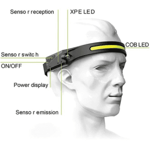 چراغ پیشانی شارژی مدل تک W689-1