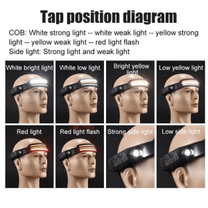 چراغ پیشانی سه خط شارژی مدل Kang Yi KY-689-3